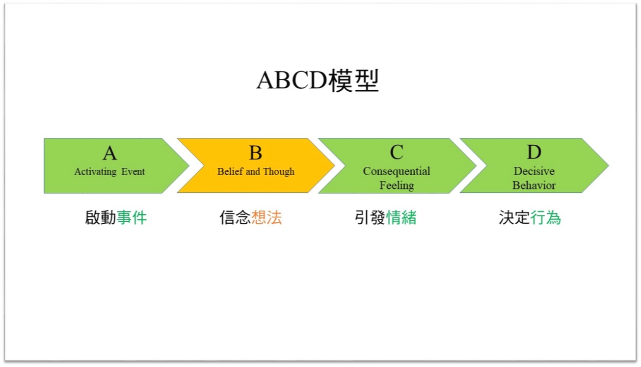 ABCD模型