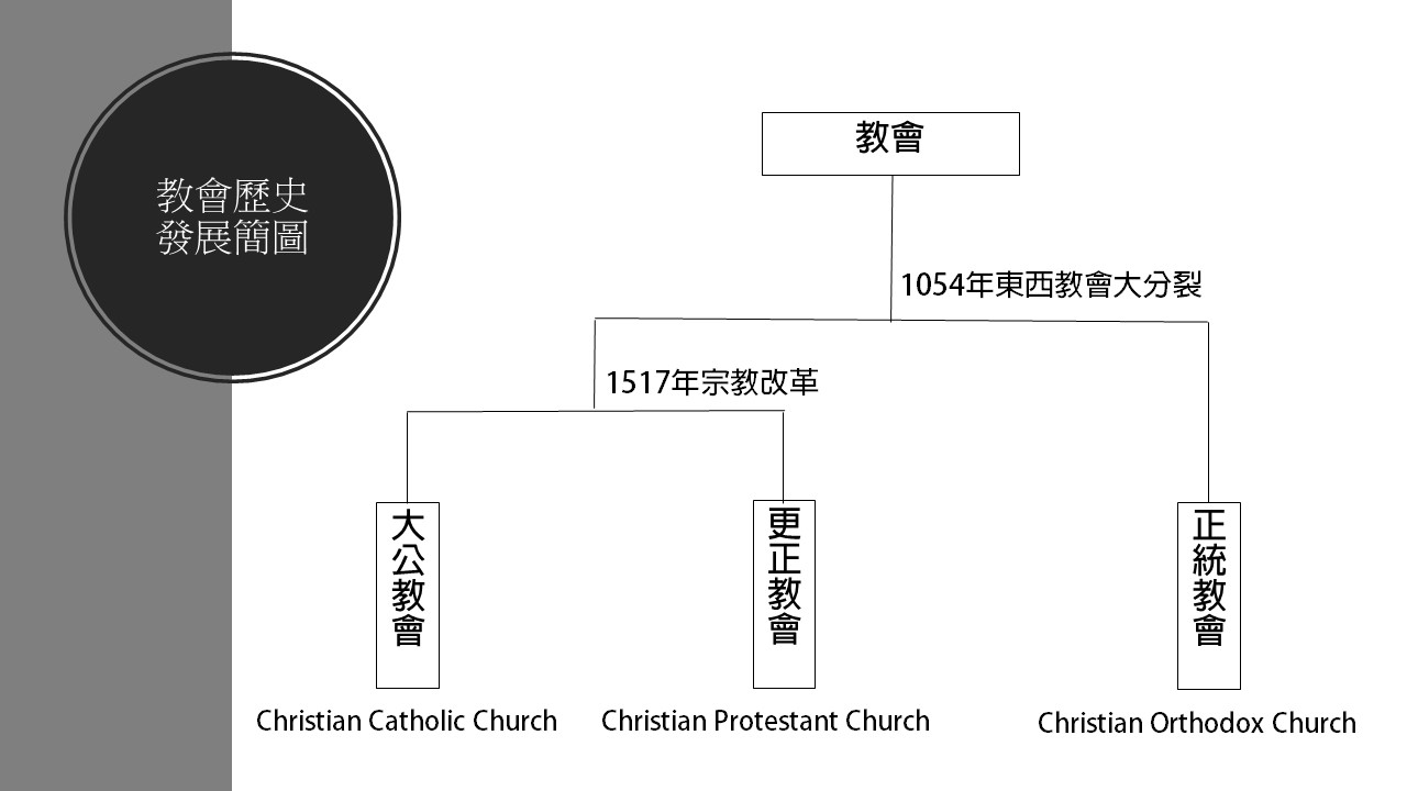 哥林多前書基礎認識