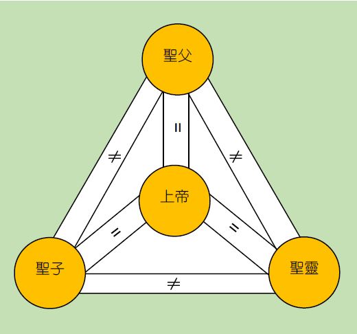 綠色背景三位一體